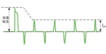 如何选择合适可编程交流电源