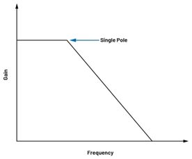 为何在开关稳压器中，电流模式控制非常重要？