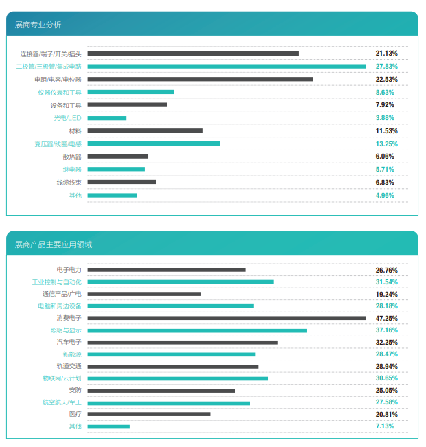 第101届中国电子展同期：第十一届中国电子信息博览会