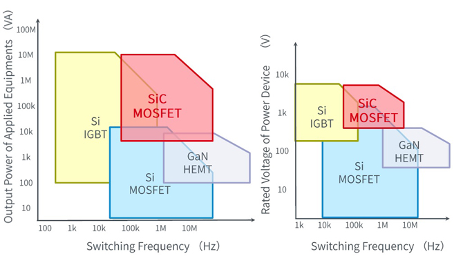 25倍产能提升，罗姆开启十年SiC扩张之路