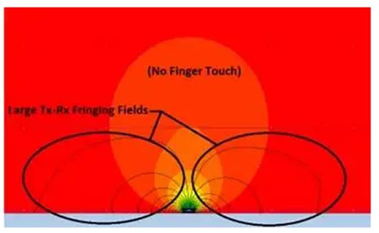 了解触摸屏中的电磁干扰源 了解触摸屏中的电磁干扰源