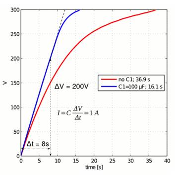 串联连接的 MOSFET 可提高电压和功率处理能力