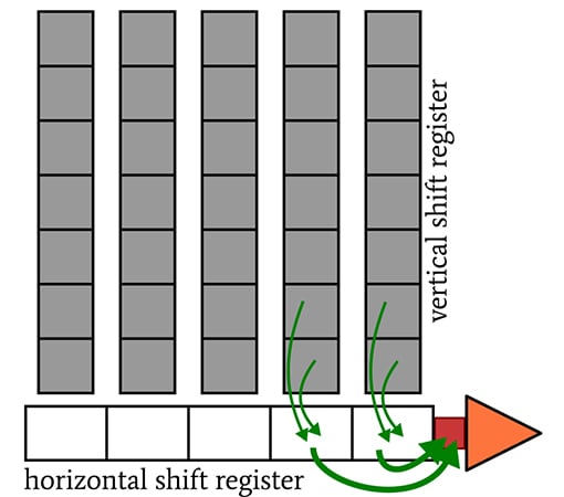 CCD 图像传感器中的光子噪声、读取噪声和复位噪声