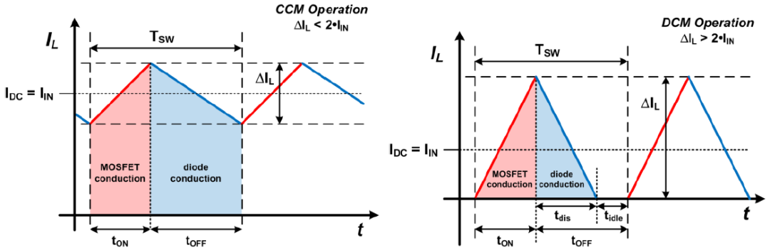 电源中的升压转换器波形