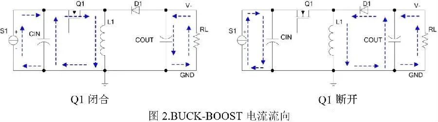 BUCK-BOOST 拓扑电源原理及工作过程解析