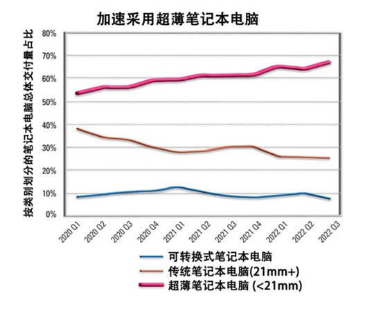 如何解决超薄笔记本电脑的音频挑战？