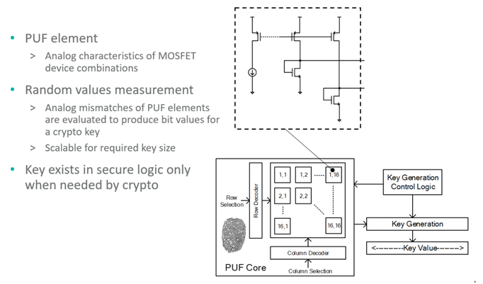 智者避危于无形，如何让您的电子系统实现可靠的安全认证？