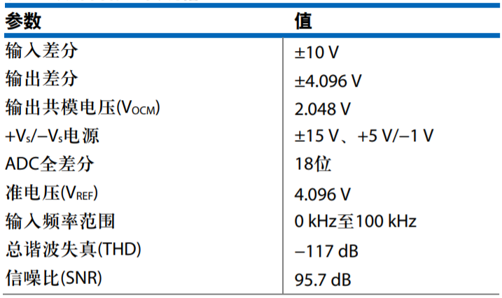 真双极性输入、全差分输出ADC驱动器设计