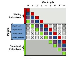 如何为数字信号处理应用选择微控制器