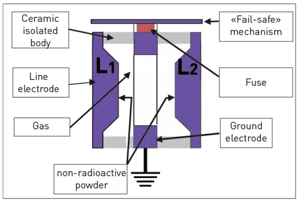 如何使用关键的射频电路浪涌保护方法？
