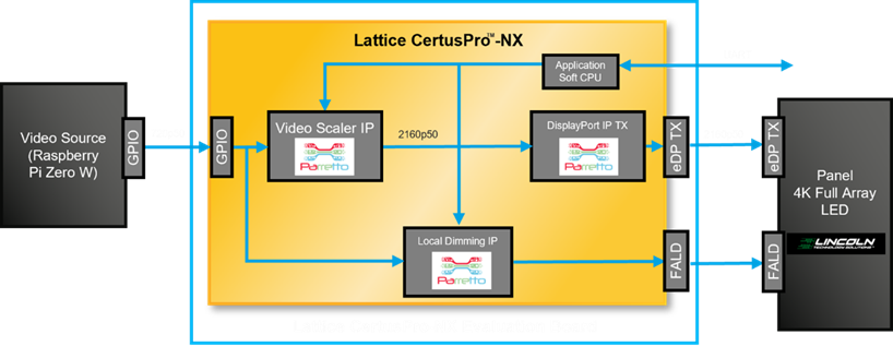 使用FPGA实现自适应全阵列局部调光解决方案