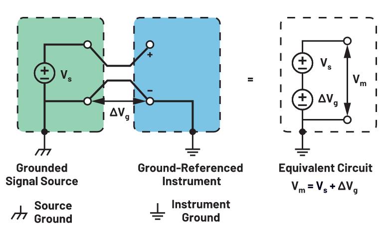 你知道吗？隔离式DC-DC转换无需使用光耦合器