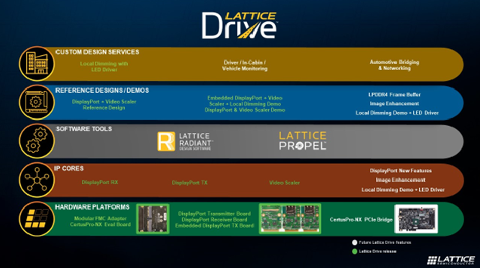 实现下一代车载信息娱乐系统