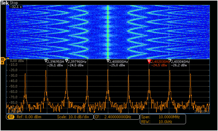 让频谱分析更高效，澄清RSA使用中的一些误解