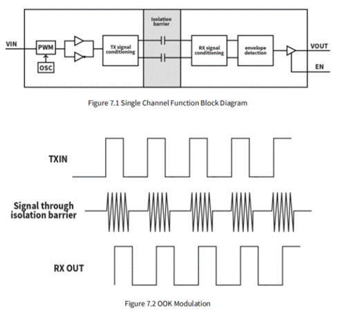 数字隔离器：系统和人身安全的隐形守护者