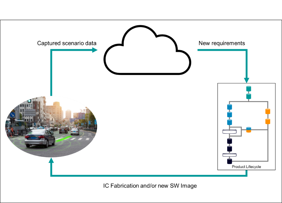 数字孪生对汽车半导体供应商的影响