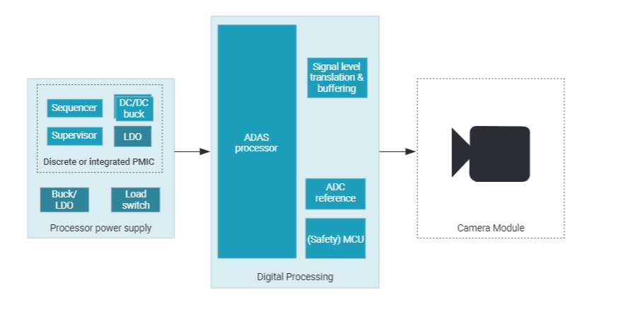 ADAS 前置摄像头设计面临的四大电源挑战