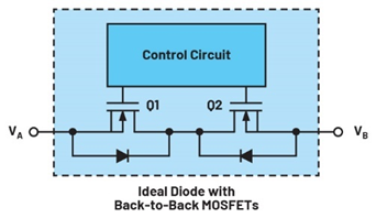 集成理想二极管、源选择器和eFuse有助于增强系统鲁棒性