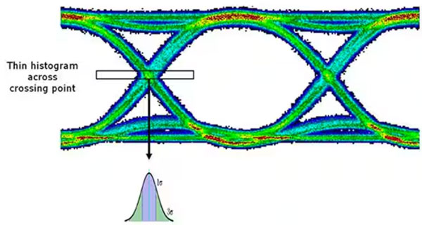 了解并尽量减少抖动对高速链路的影响