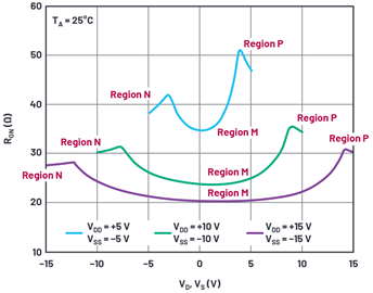 实用技巧分享：为特定的模拟开关构建宏模型