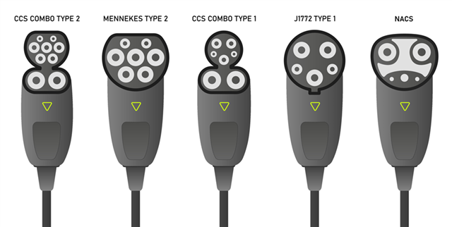 在不断发展的电动汽车充电市场中，为什么提升互操作性非常重要