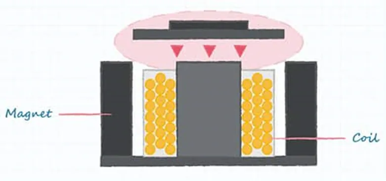 好声音离不开好共振 为什么？
