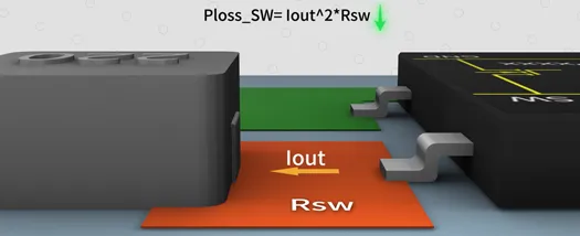 SW与电感之间的铺铜面积越大越好吗？
