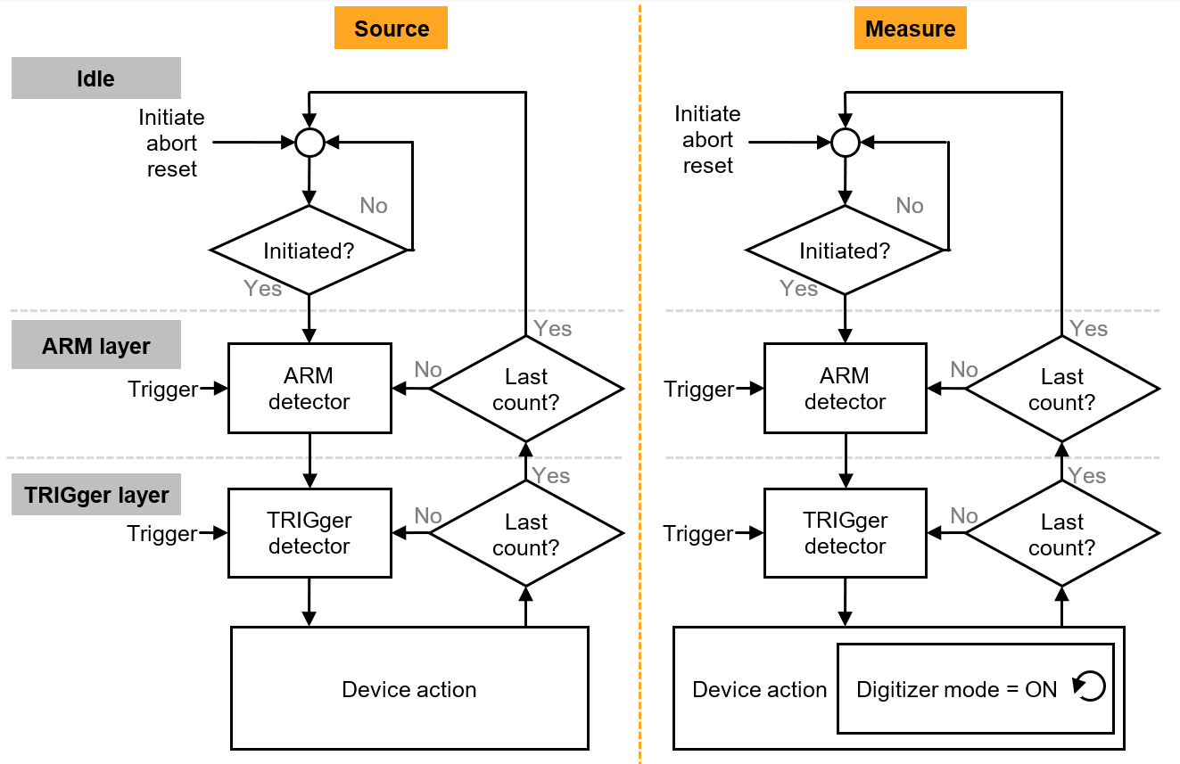 高精度与高功率密度齐头并进，解锁数据中心测试的未来蓝图