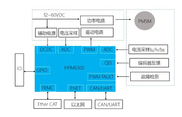盘点电机控制器用到的主要电子元器件与实战方案