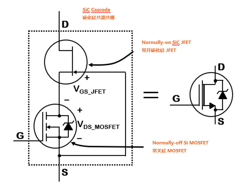 为什么碳化硅Cascode JFET&nbsp;可以轻松实现硅到碳化硅的过渡？