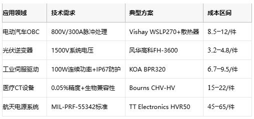功率电阻从原理到选型的工程实践指南