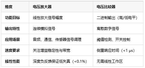 电压放大器：定义、原理与技术应用全景解析