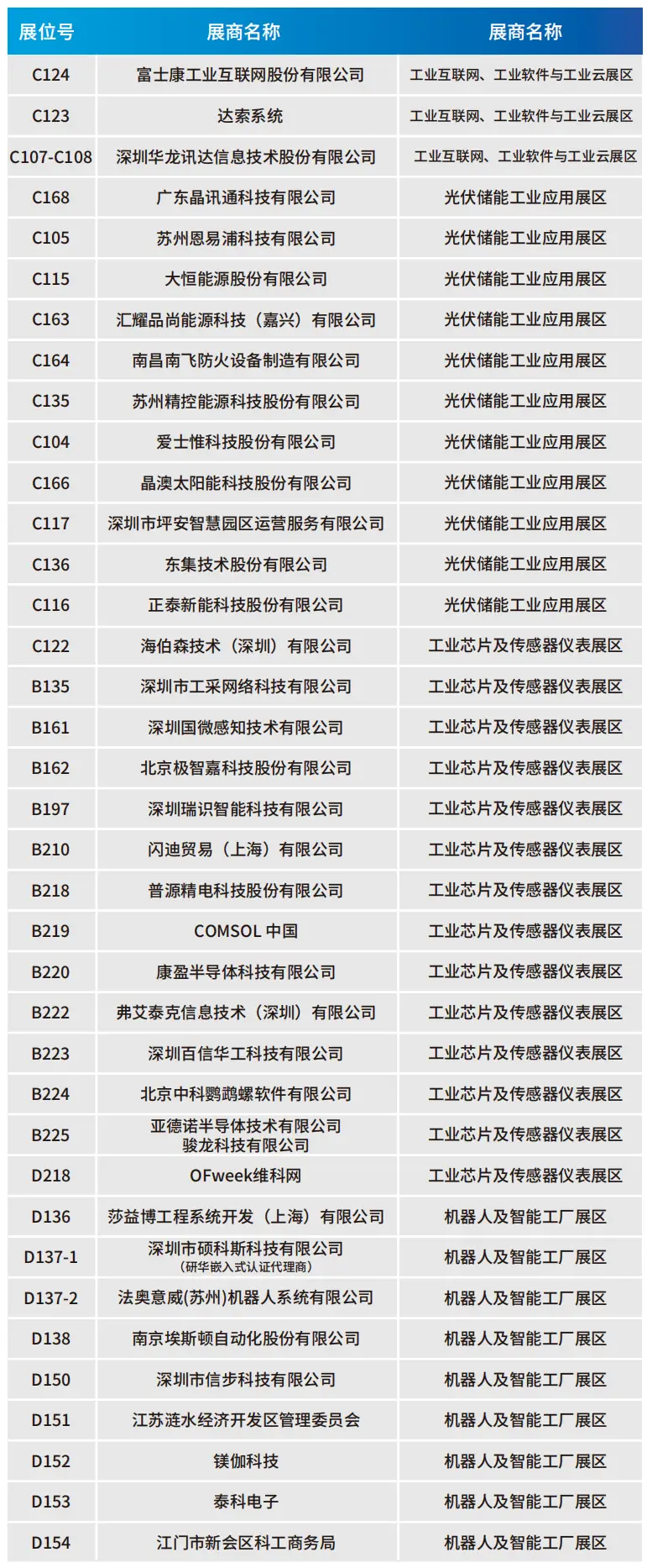 2025深圳智能工业展倒计时：华为、大族、富士康等名企齐聚（附超全参观攻略）