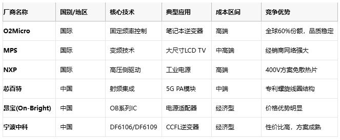 自耦变压器技术全景：从基础原理到尖端应用的成本效益革命