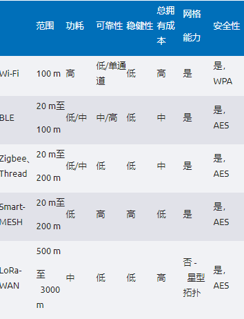 未来工厂：利用搭载人工智能的传感器在边缘做出决策——第2部分