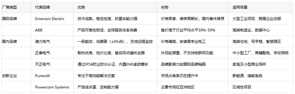 恒压变压器选型指南：如何平衡成本与性能？