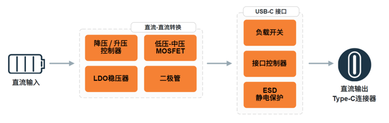 安森美新一代USB-C控制器：打造全能型充电与数据传输平台