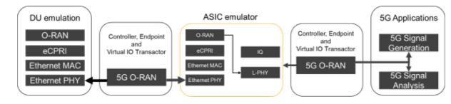 深入解析O-RAN验证：确?？磐缧阅苡氚踩淖罴咽导? width=