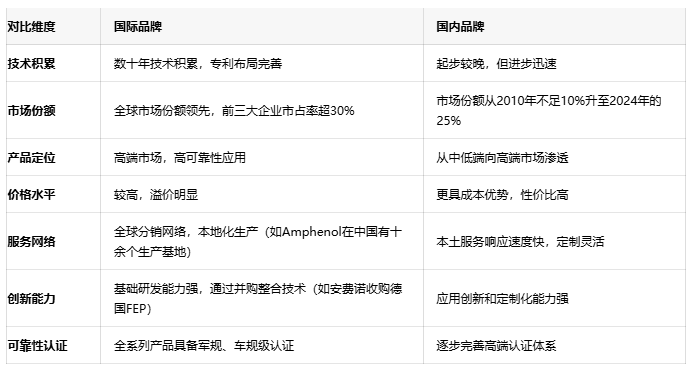 跨越光纤的最后一厘米：光纤连接器技术深度剖析