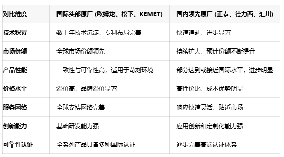 不再纠结选型！五大关键参数锁定最佳信号继电器