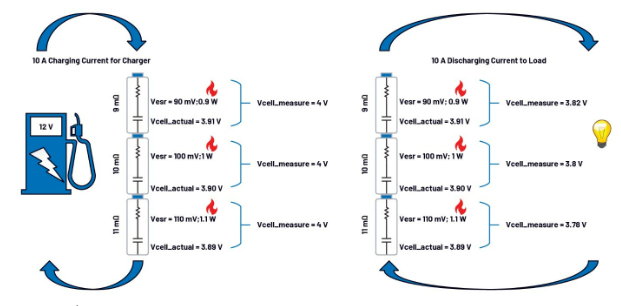 第一部分：化繁为简！BMS秉承简单制胜原则兼顾效率与成本