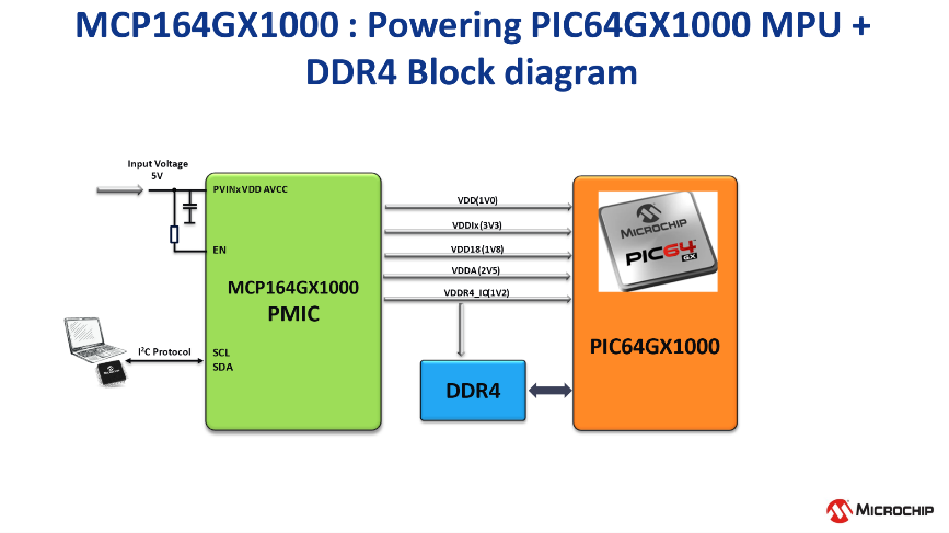 高度集成的PMIC为人工智能应用带来关键优势 高度集成的PMIC为人工智能应用带来关键优势