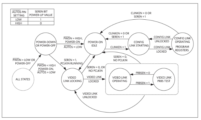 如何利用双MCU发挥GMSL在车载系统中的全部潜能？
