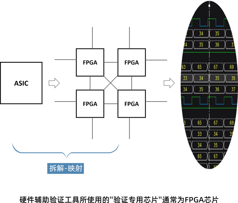 破解超大规模芯片验证的分割技术：从算法到实践的全景解析