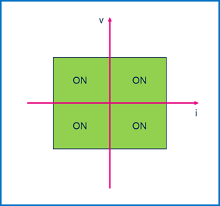 集中供电，分布智能：面向区控架构的汽车配电解决方案全景扫描