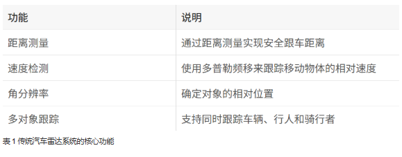 单芯片解锁4D感知！8 x 8 级联收发器实现全维度环境建模