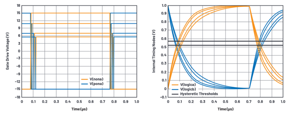 实用技巧分享：为特定的模拟开关构建宏模型