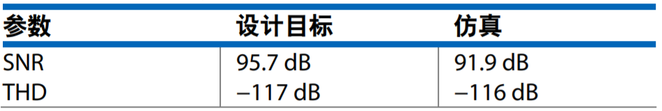 真双极性输入、全差分输出ADC驱动器设计