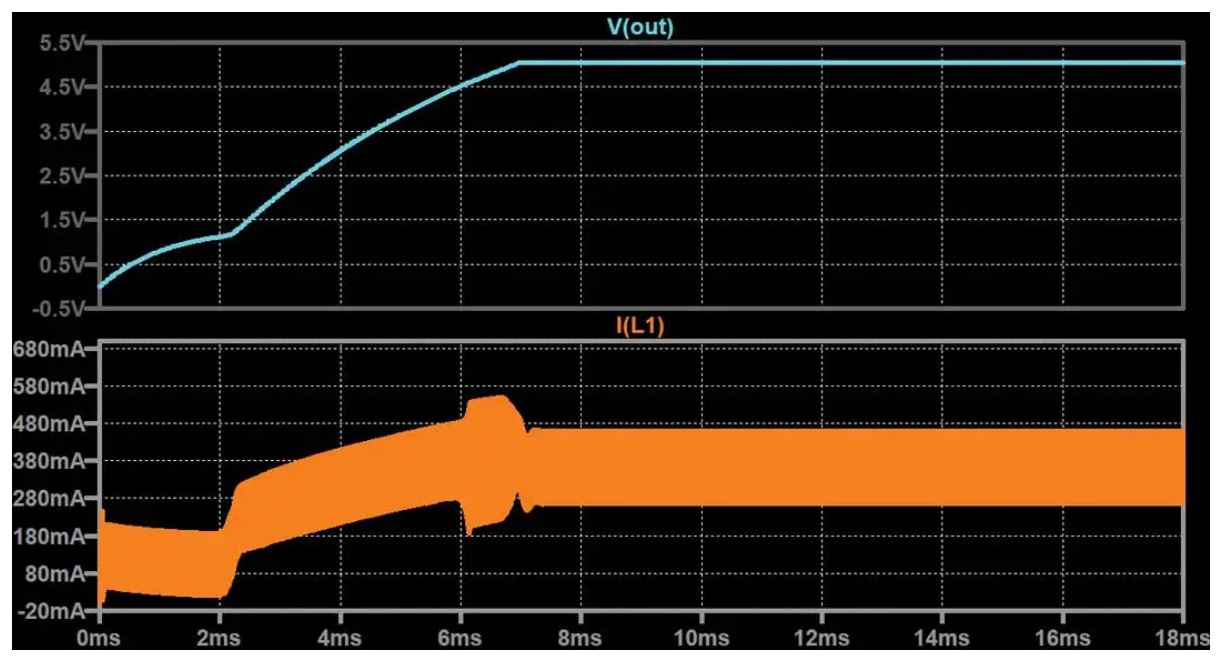 如何在没有软启动方程的情况下测量和确定软启动时序？