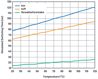实用技巧分享：为特定的模拟开关构建宏模型